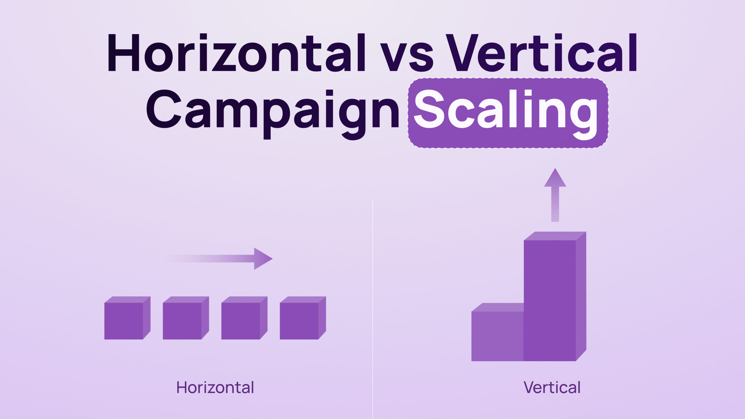 Horizontal vs Vertical Scaling Ads: When to Use Each