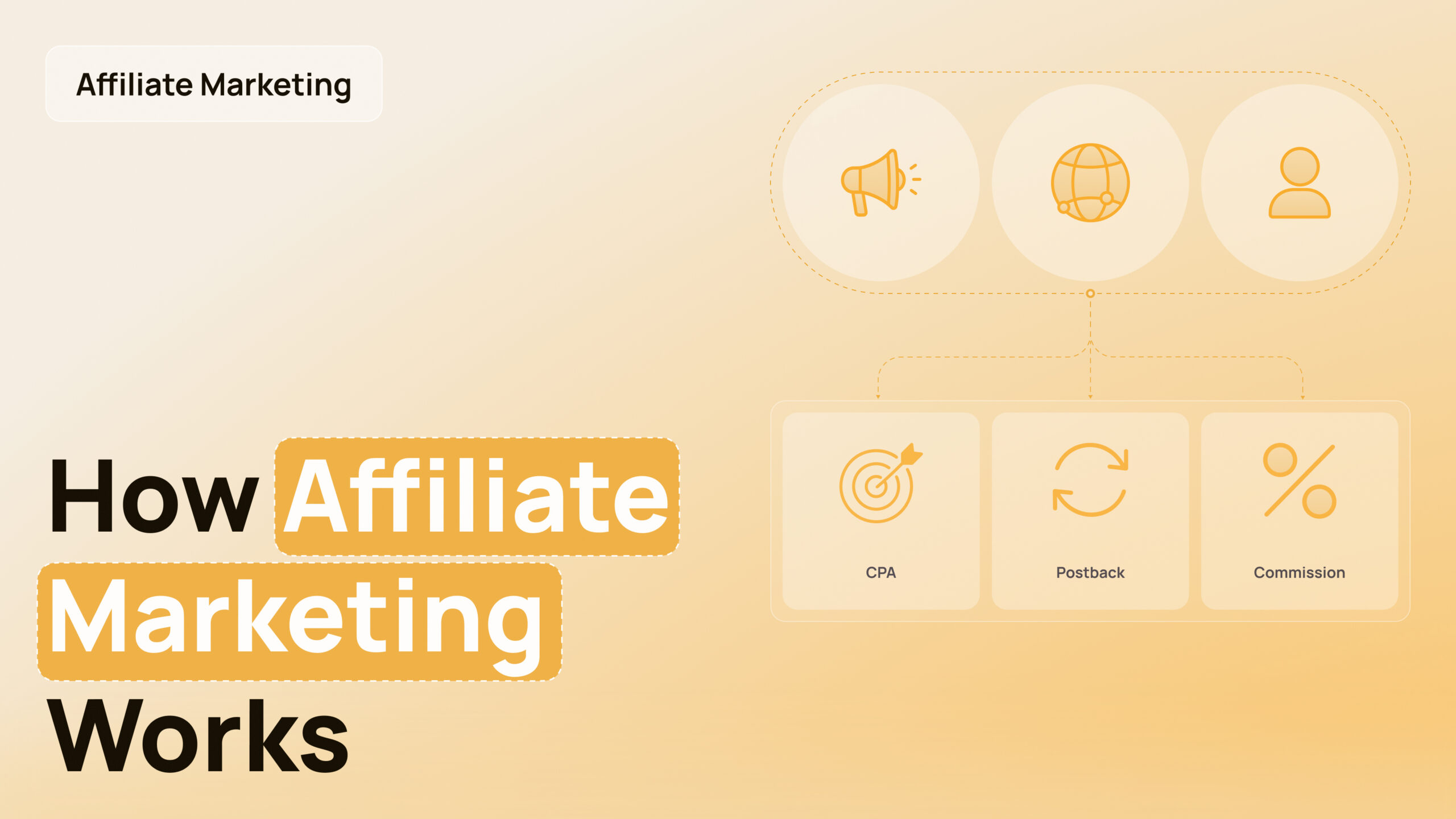 How Affiliate Marketing Works: From Click to Commission