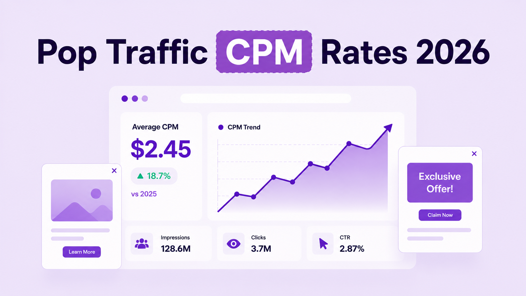 Pop Traffic CPM Rates 2026: GEO Benchmarks, Bids, and Budgeting