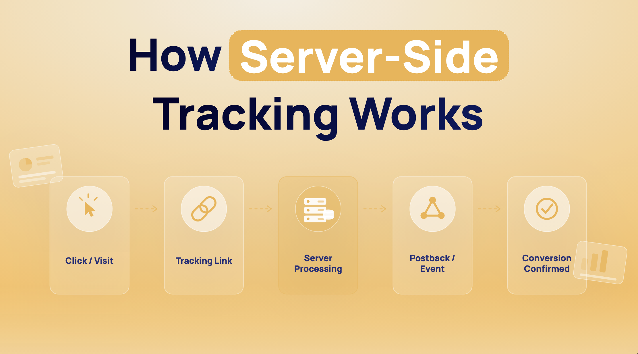 How Server-Side Tracking Works in Affiliate Marketing