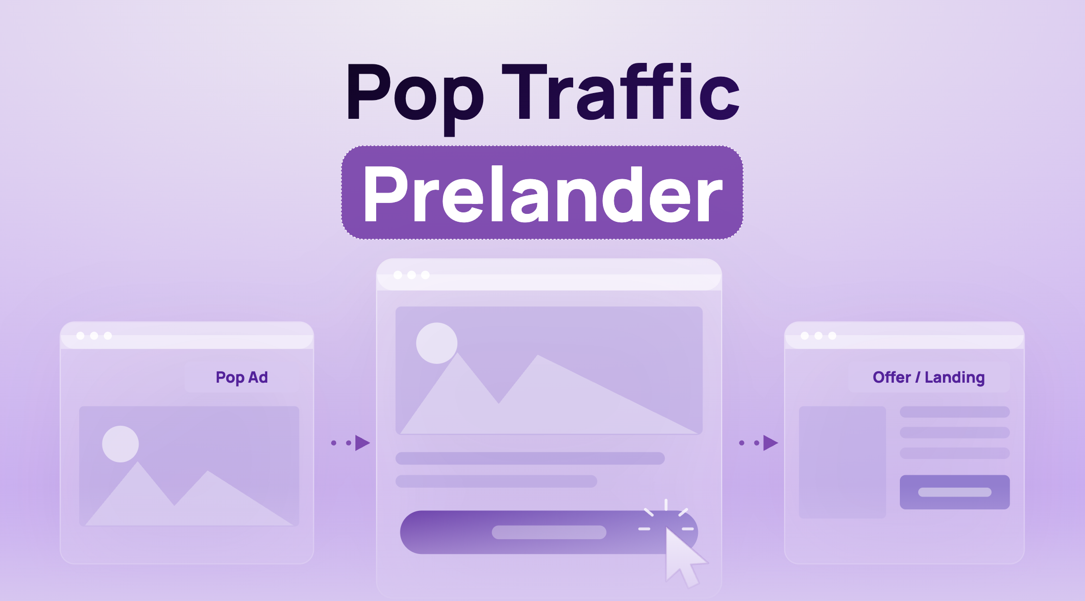 Pop traffic prelander: when to use it and how to build the right one