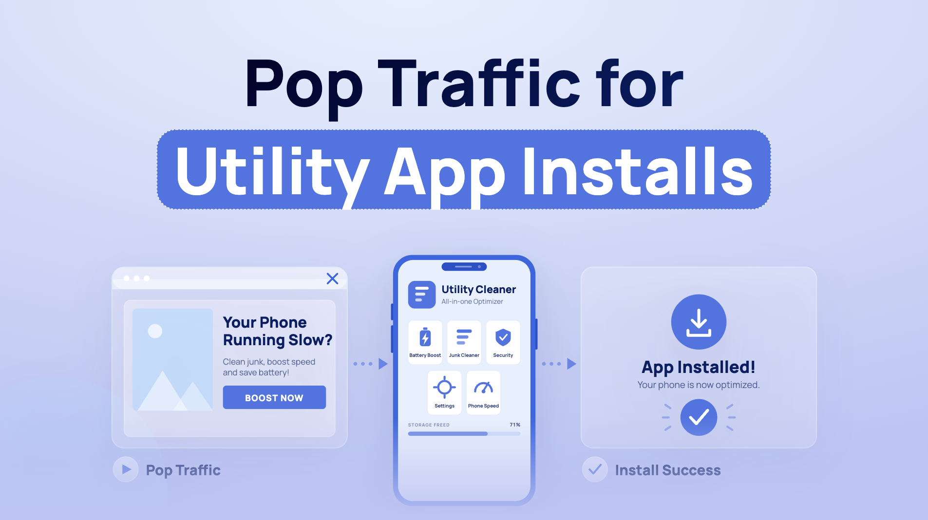 Pop Traffic Utility App Installs: Android Affiliate Playbook