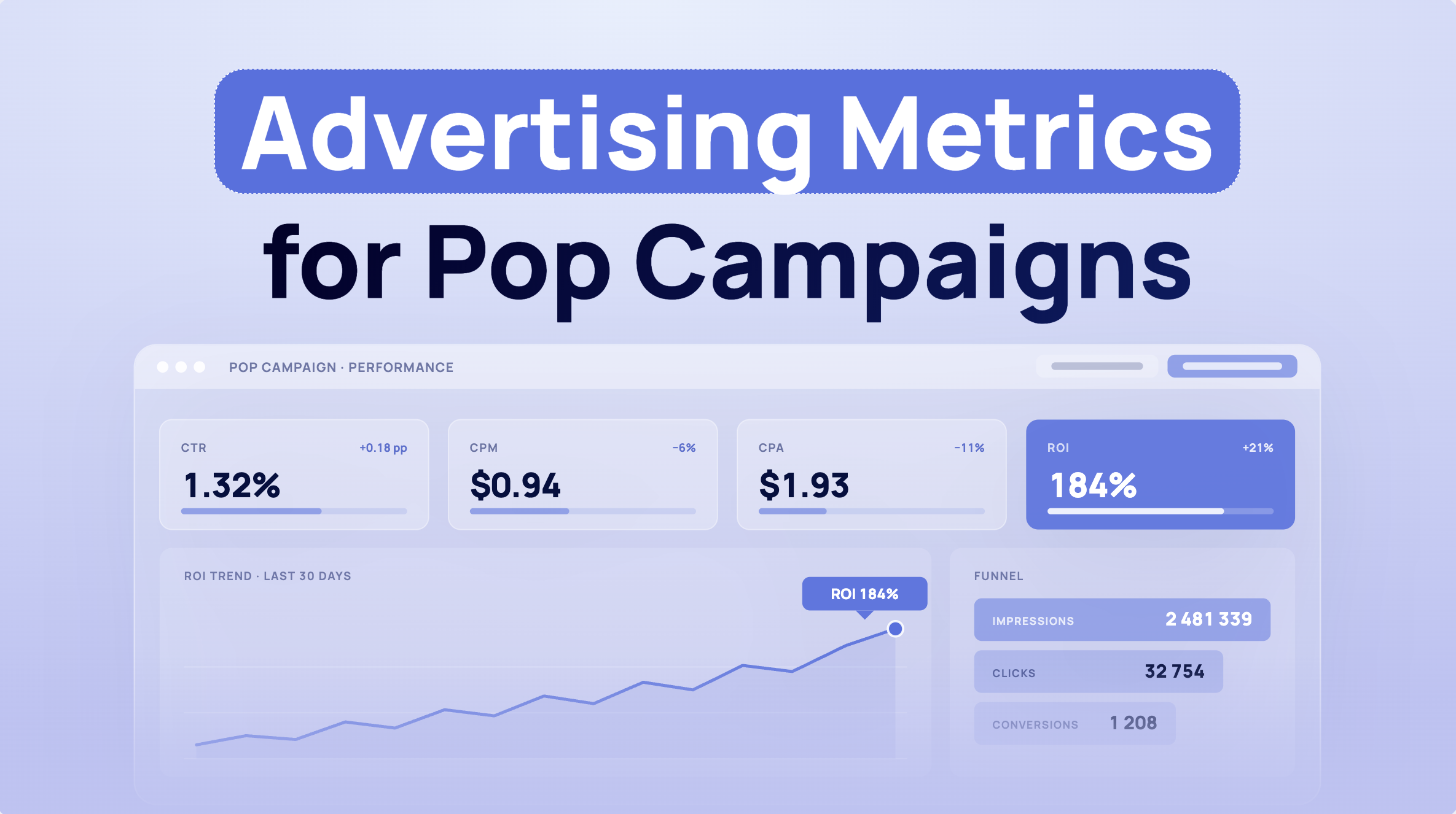 Advertising Metrics for Pop Ad Campaigns: How to Read Them as Decisions