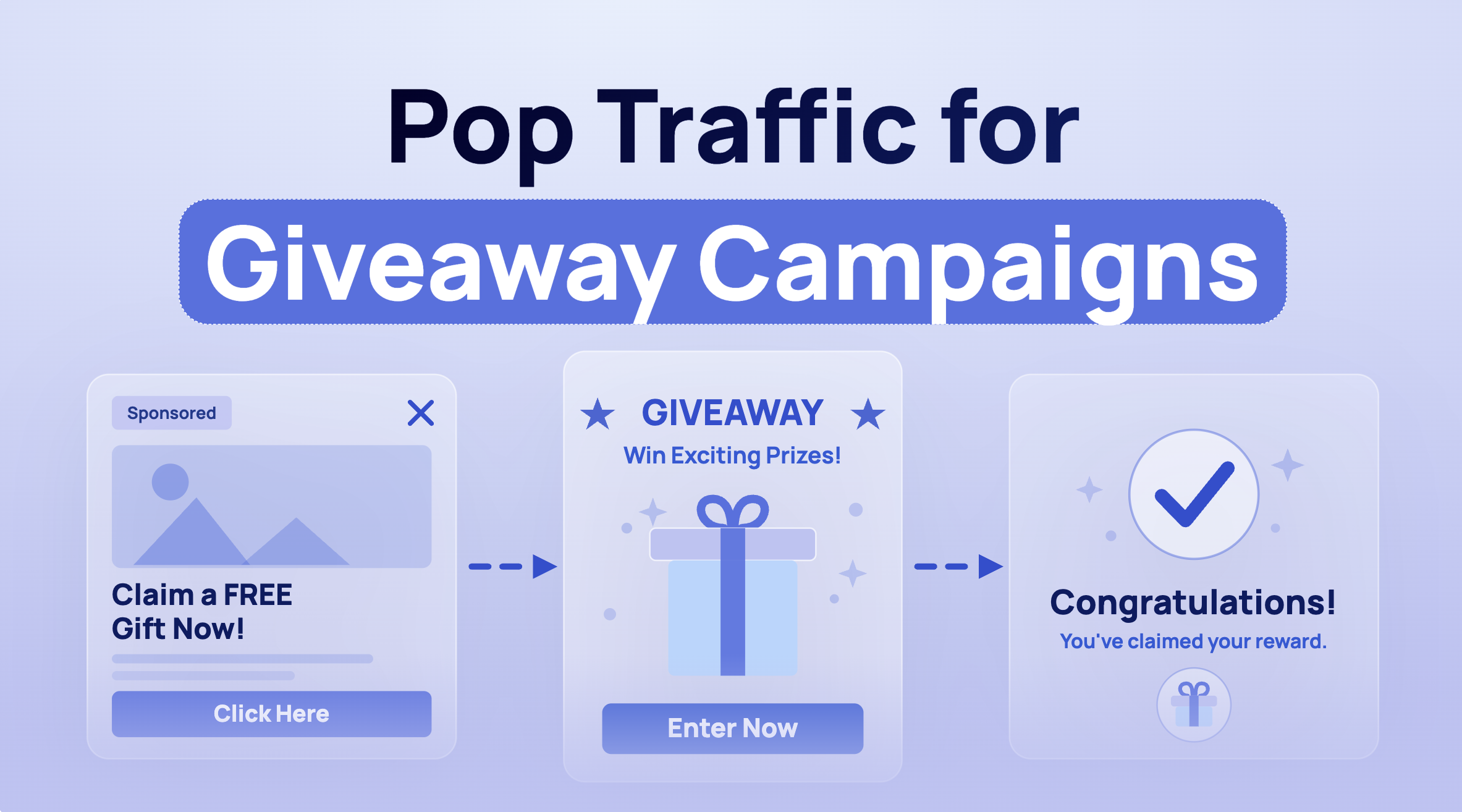 Pop Traffic for Giveaway Offers: A Testing Framework